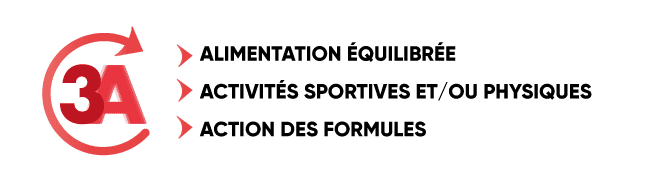 Alimention équilibrée, Activités sportives, Action des formules